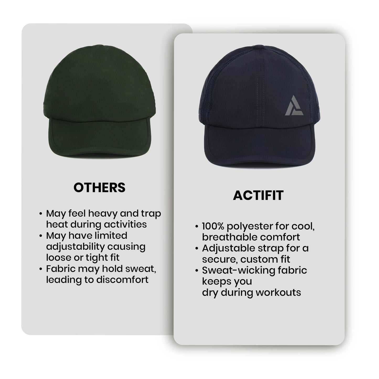 Actifit- Adult Unisex Cap (Blue)